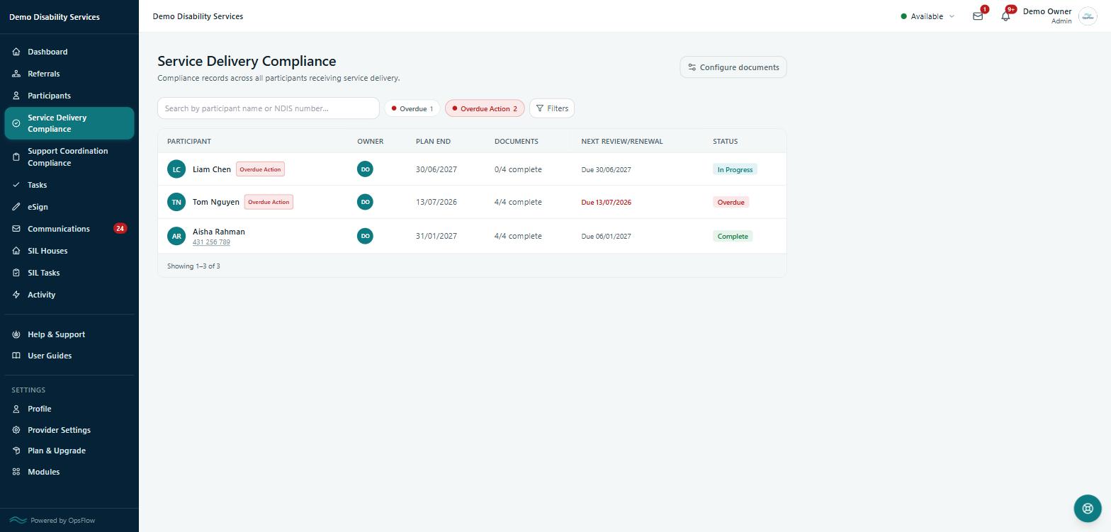 OpsFlow service delivery compliance board showing participant statuses